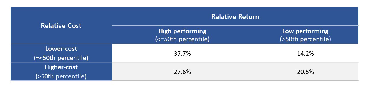 Value is in the eye of the fund manager … err adviser … err investor ...