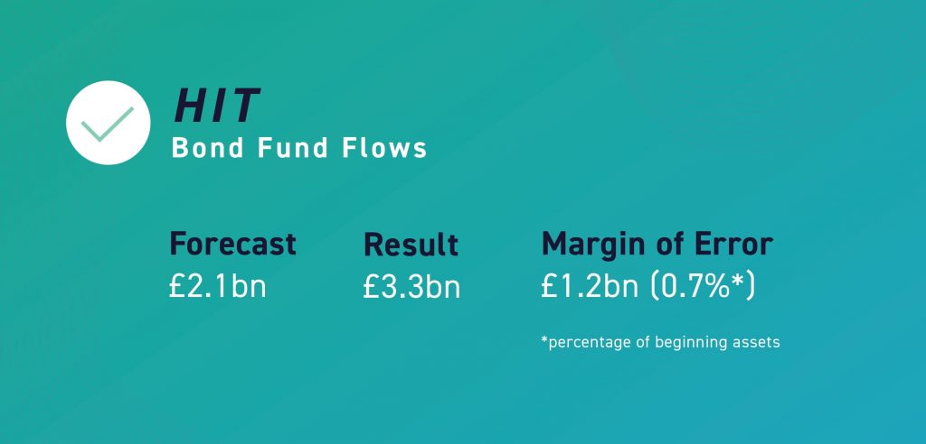 Bond Fund Flows - Image 5