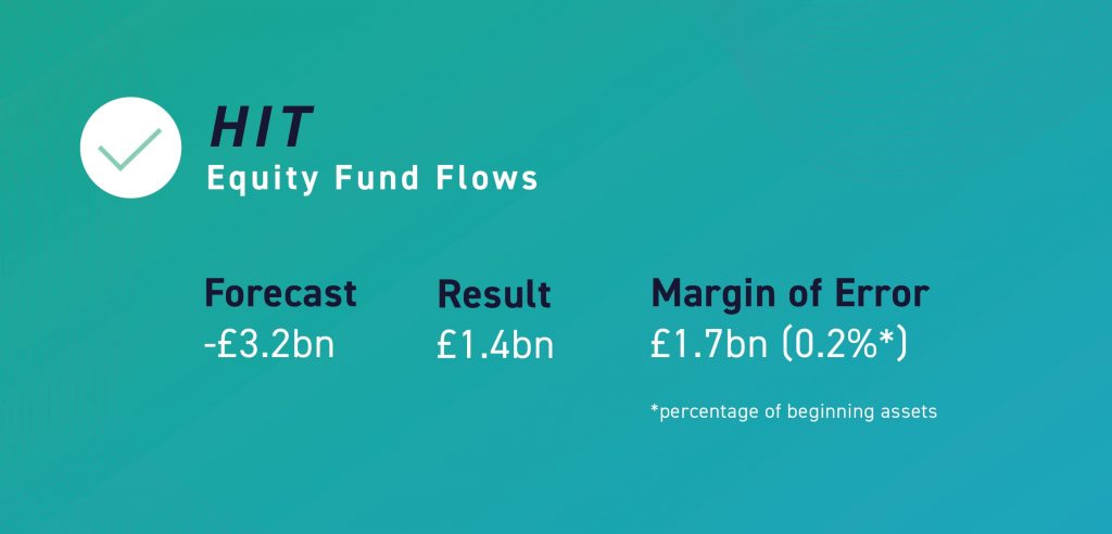 Equity fund flows - 6-month 2023 - Image 4