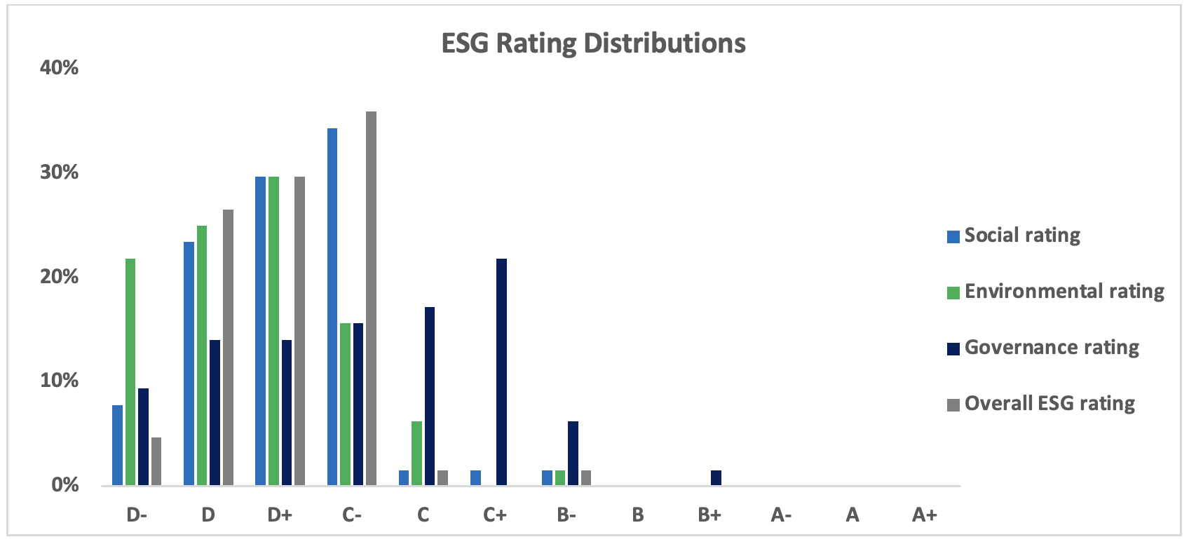 The Evolution of ESG in the Middle East A Focus on Saudi Arabia, Qatar