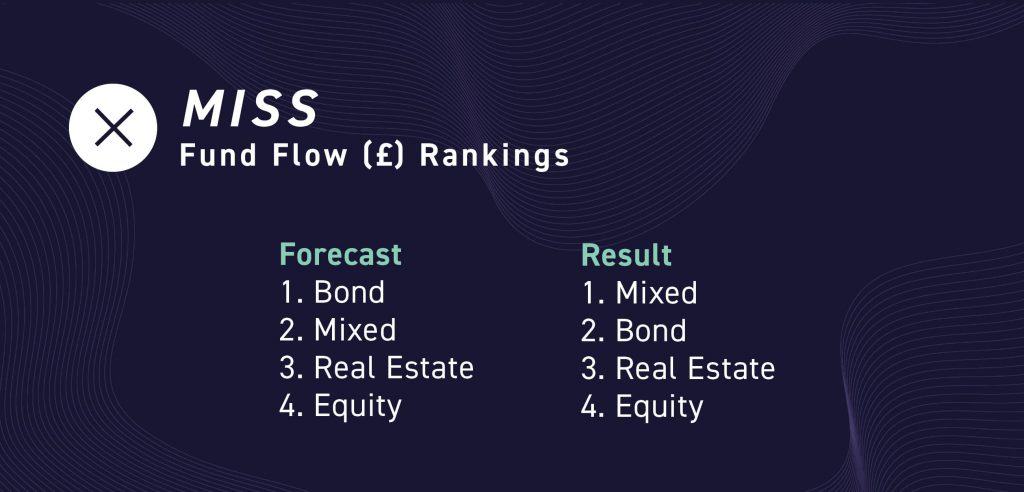 Fund Flow Rankings by Sterling - Image 2