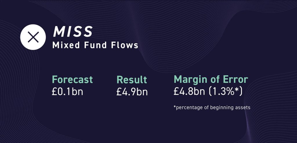 Mixed Fund Flows - 6-month 2023 - Image 3