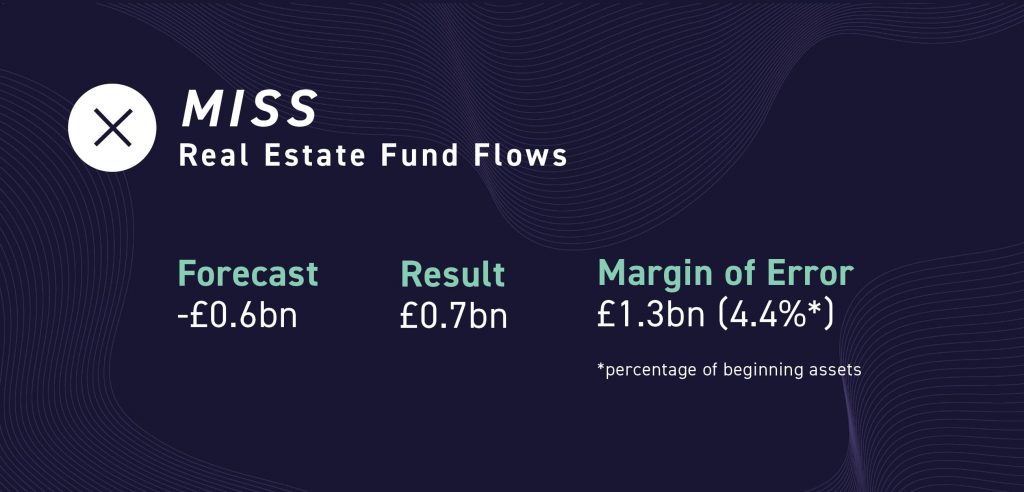 Real Estate Fund Flows - Image 6