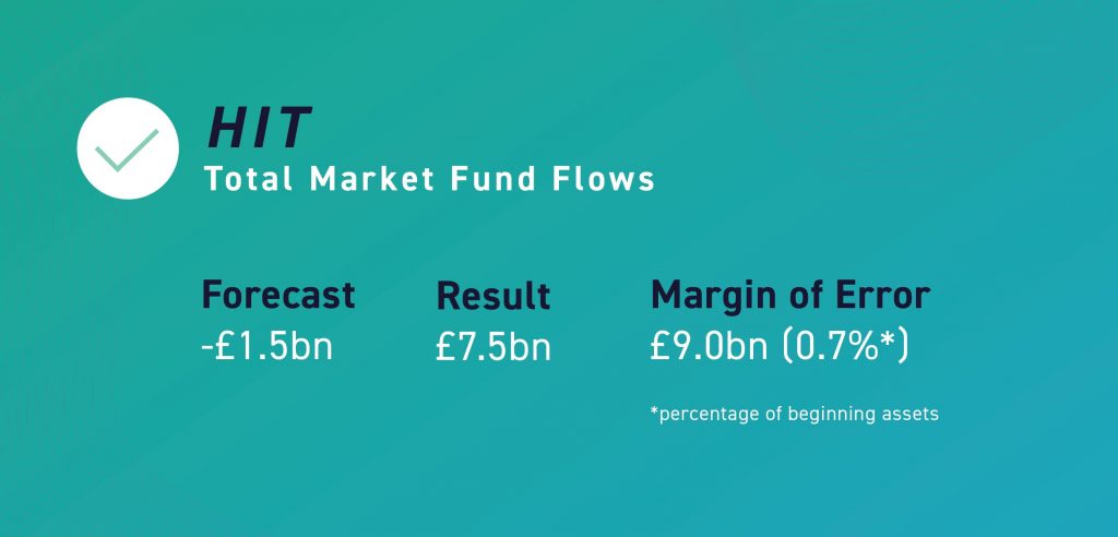 Total Market Fund Flows - Image 1