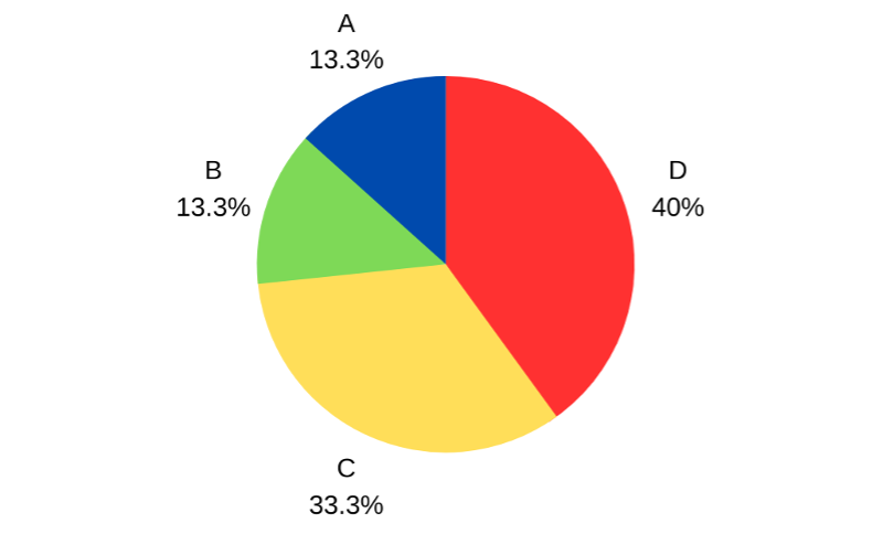 Figure 3 - Performance, by companies involved in XUAR forced labor controversies