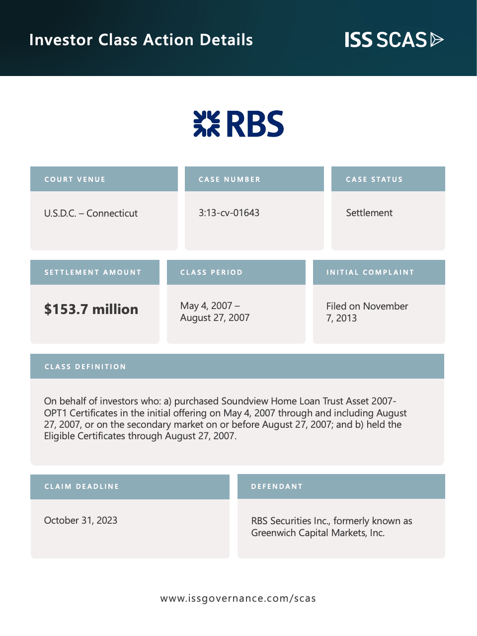 ISS Discusses SEC’s 153 Million Fair Fund Payout to Investors in