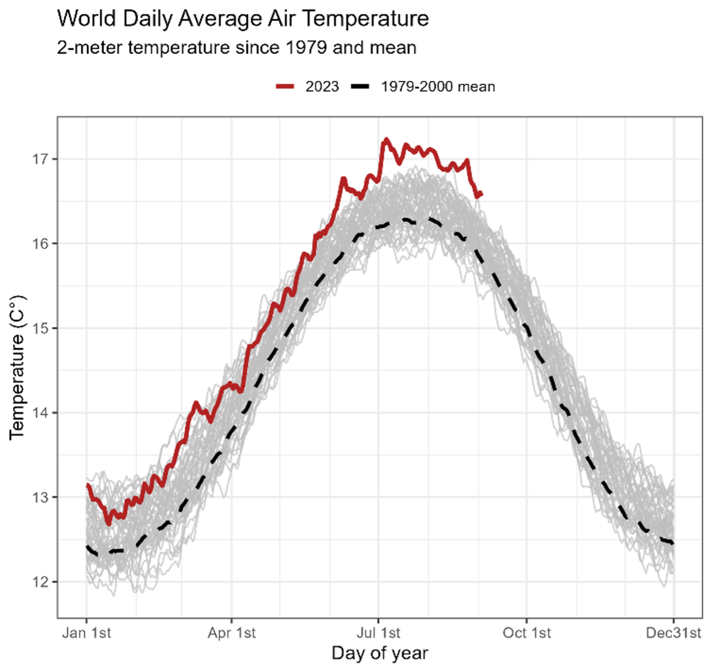 Climate Anomalies And The State Of Investor Tools