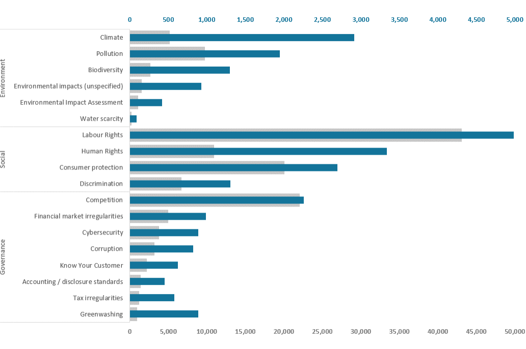 Climate Controversies How Safe Is Your Investment?