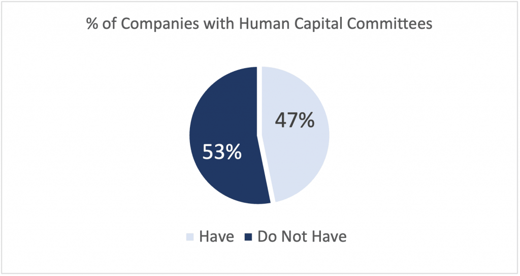 fig3-esg-us-listed-russell-3000-companies-with-human-capital-committees