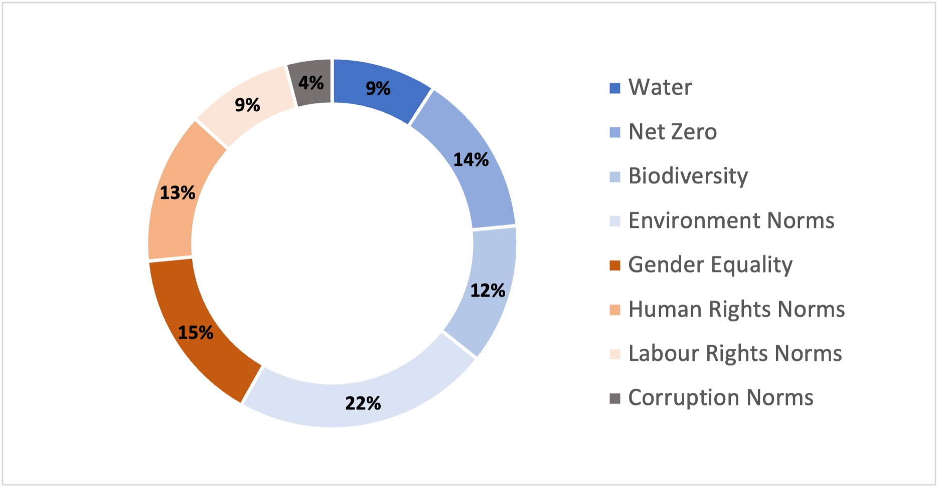 ISS ESG Quarterly Engagement Update – Q4 2023: Intensified Engagement ...